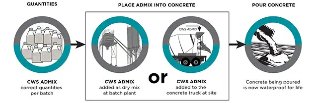 admix-process-graphic