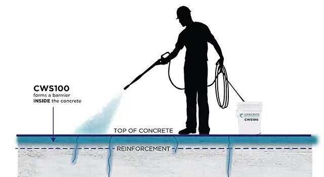 concrete-spraying-illustration